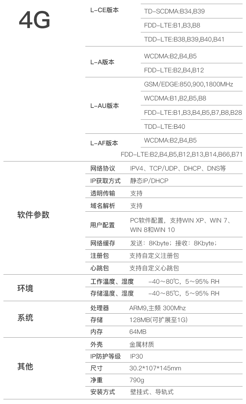 工業(yè)物聯(lián)網(wǎng)關(guān) 工業(yè)物聯(lián)網(wǎng)關(guān)